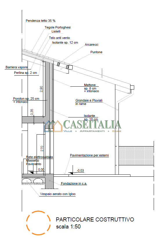 Villa, Cascinette d'Ivrea